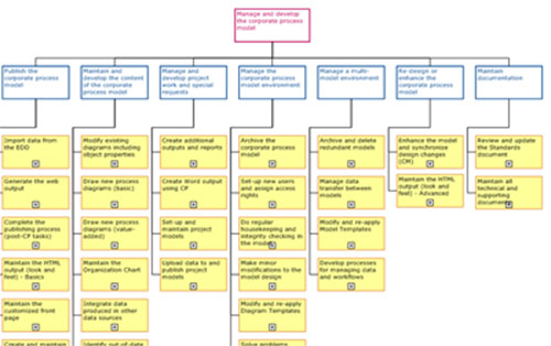 Technology & System Architecture