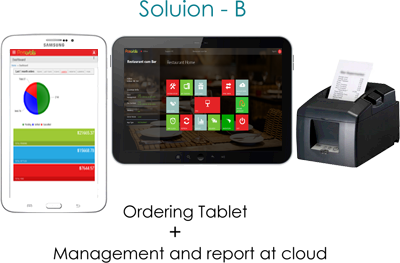 StandAlone SolutionB